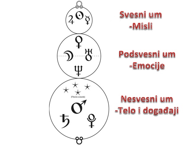 KAPA : Članak : Meridijani tela - astrološko isceljivanje kuća horoskop