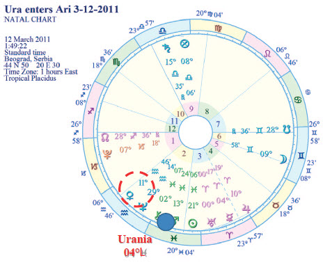 povezivanje kroz astrologiju
